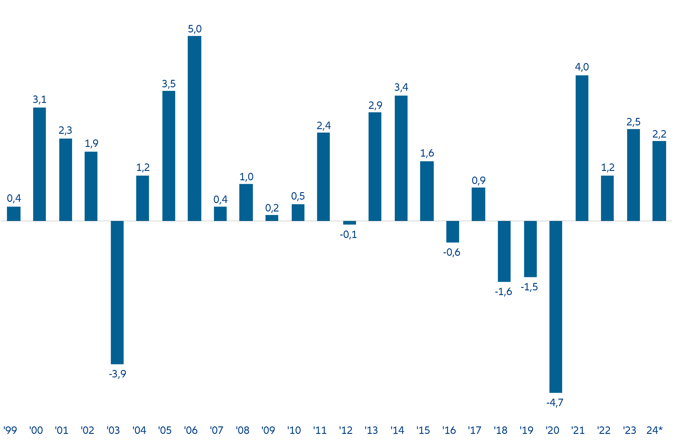 Abbildung 2: 25 Jahre Best Styles Global vs. MSCI World