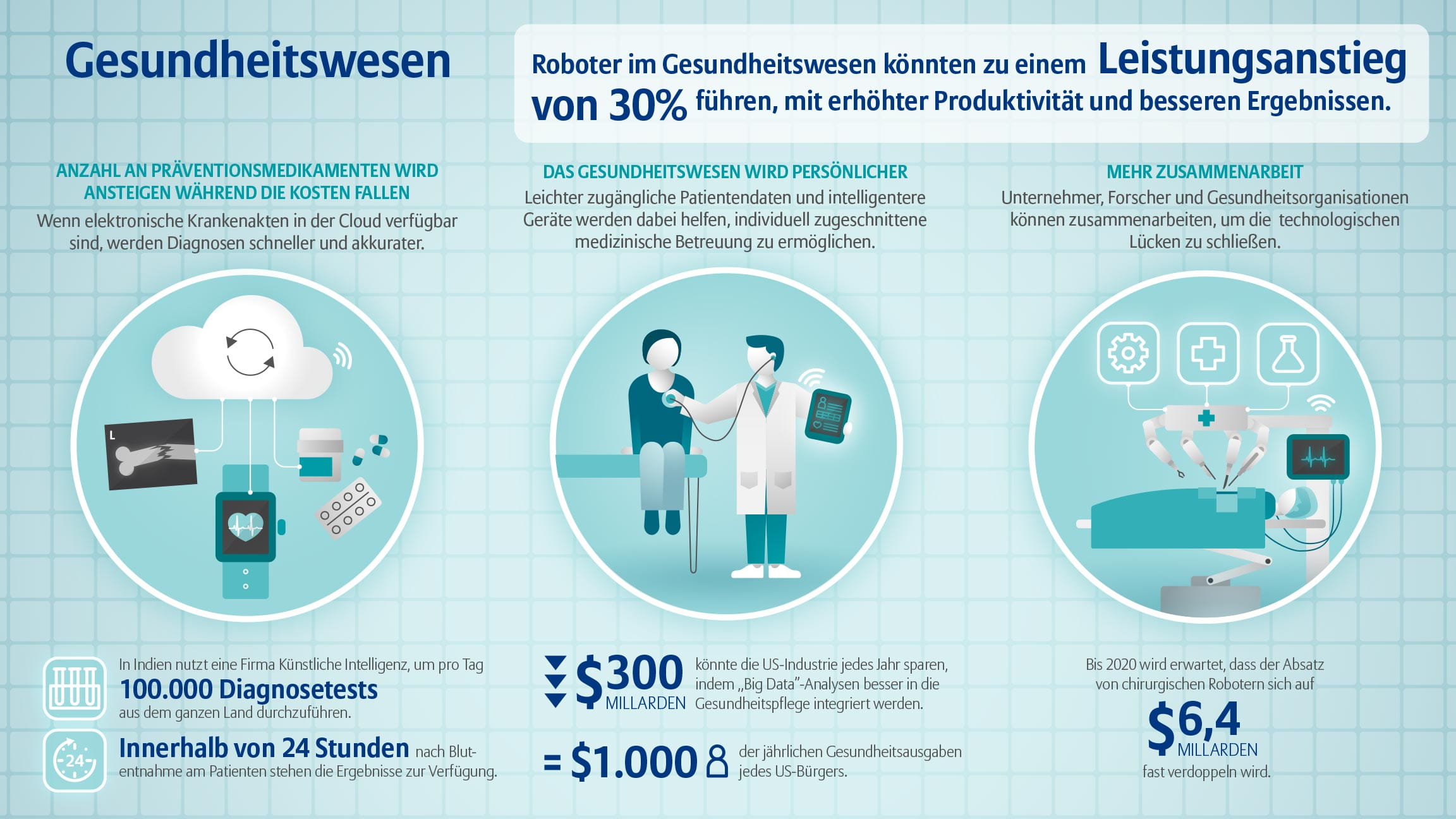 Allianz Global Investors Infografik Kunstliche Intelligenz Im Gesundheitssystem