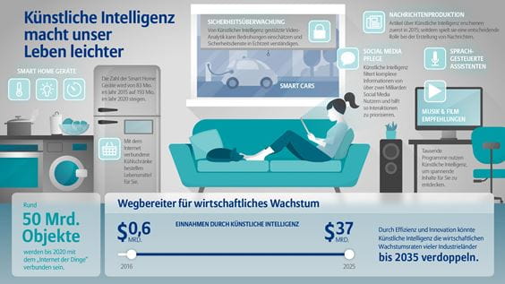 Künstliche Intelligenz