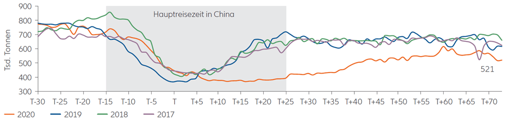 Corona Virus Und Asien Allianz Global Investors