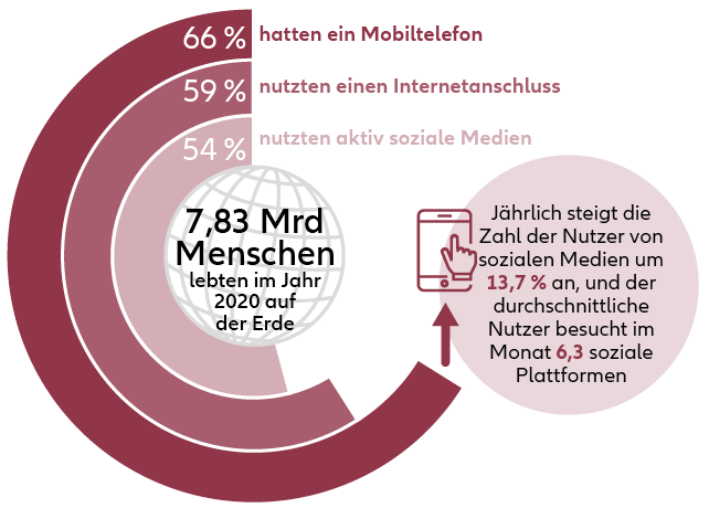 Growth in data graphic