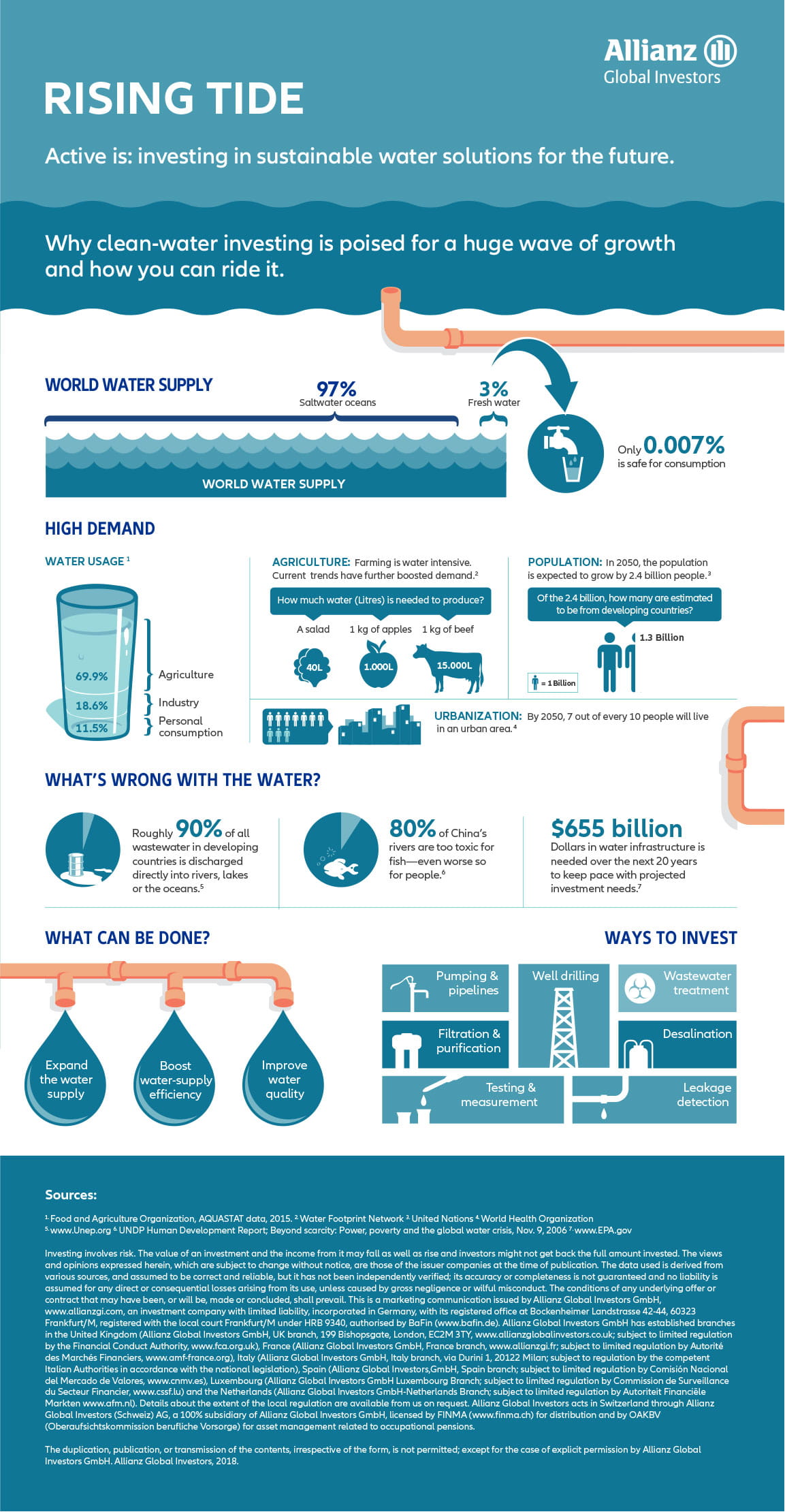 Rising tide (infographic)