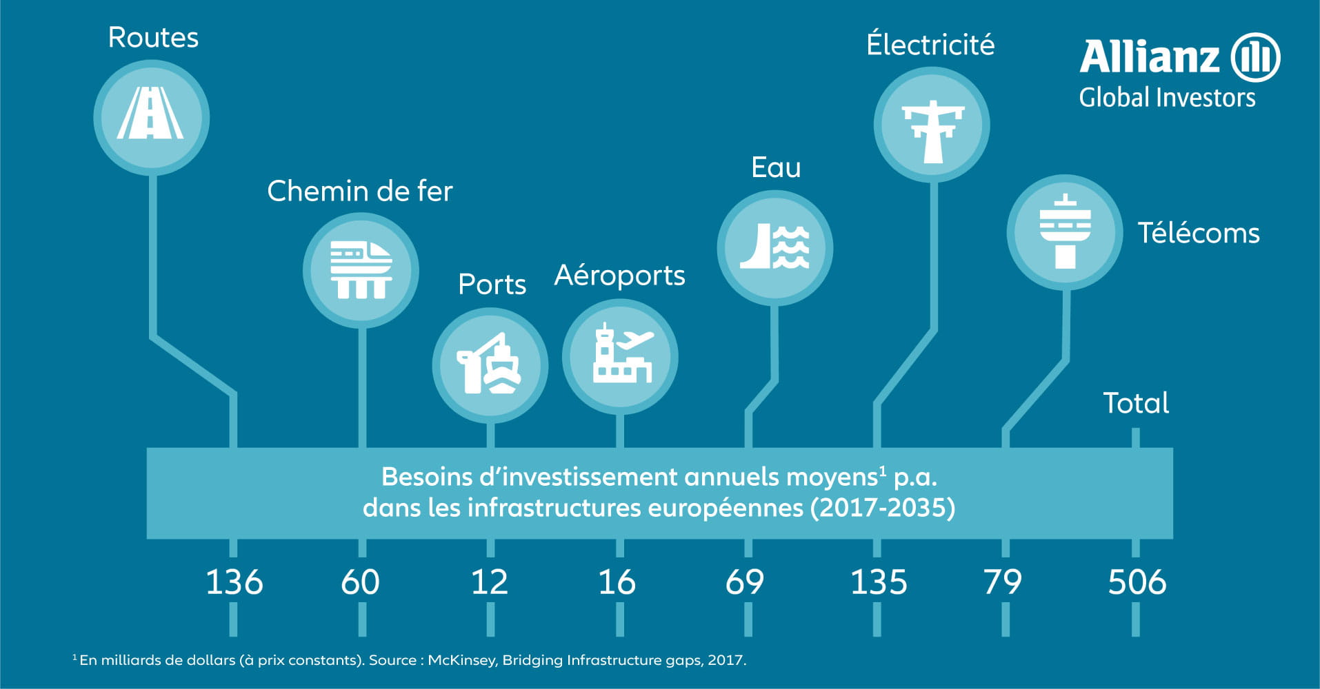 Sektoren Infografik FR