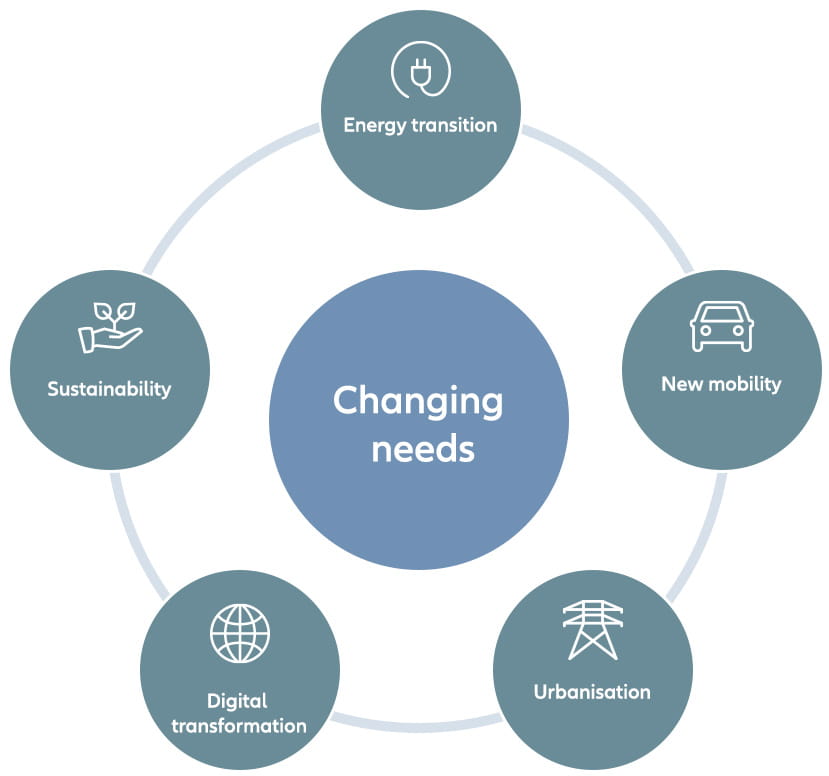 Changing needs