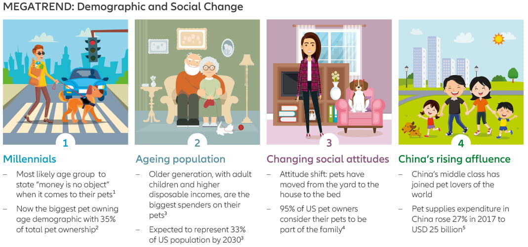 Infographic „The Pet Economy Boom