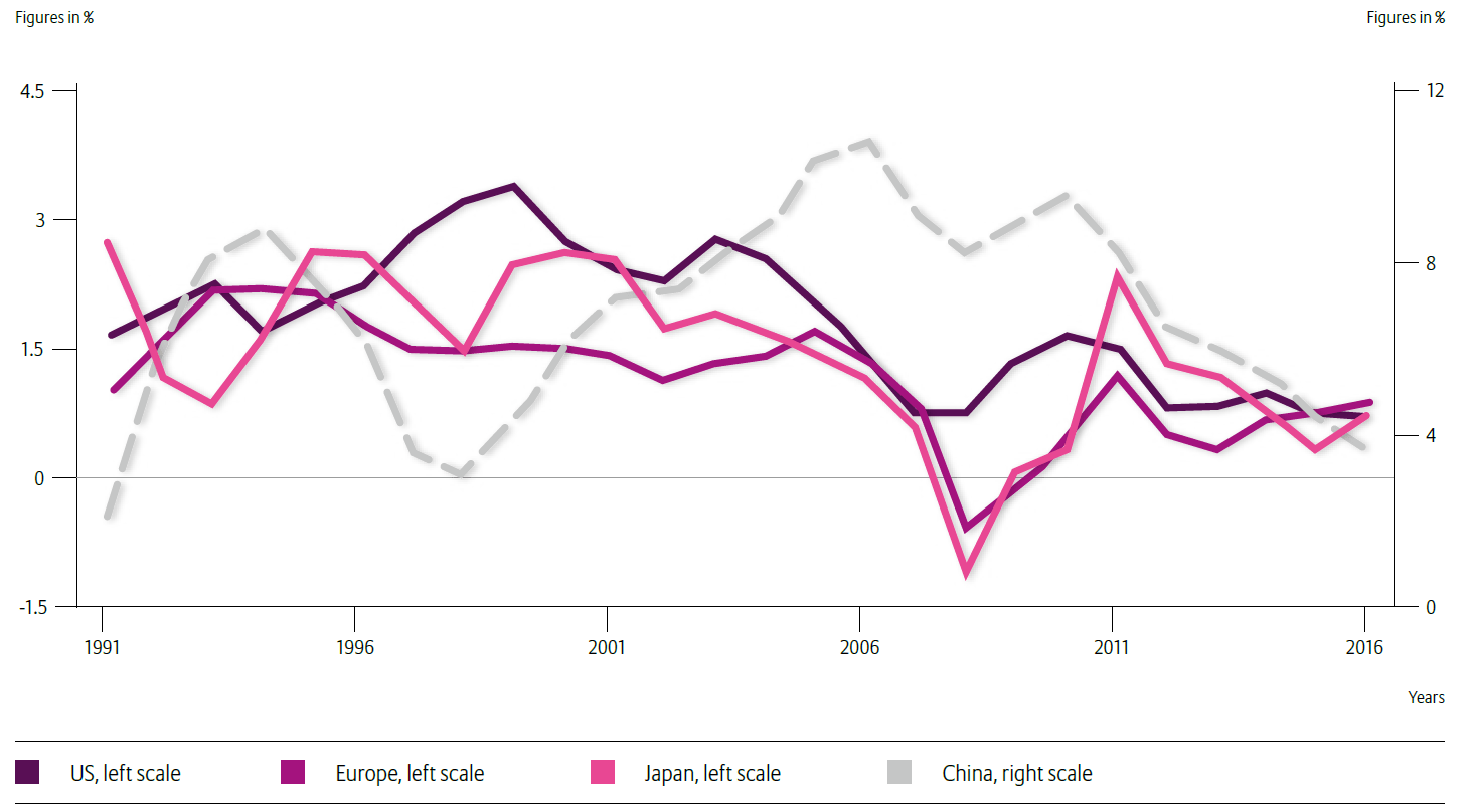 Arbeitsproduktivität, Veränderung gegenüber Vorjahr in %