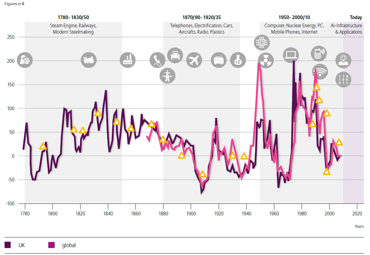 Arbeitsproduktivität, Veränderung gegenüber Vorjahr in %