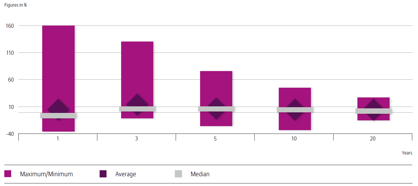 PERFORMANCE OF US EQUITY SECTORS REPRESENTING NEW TECHNOLOGIES IN THE YEARS AFTER A MAJOR TECHNOLOGICAL
INNOVATION