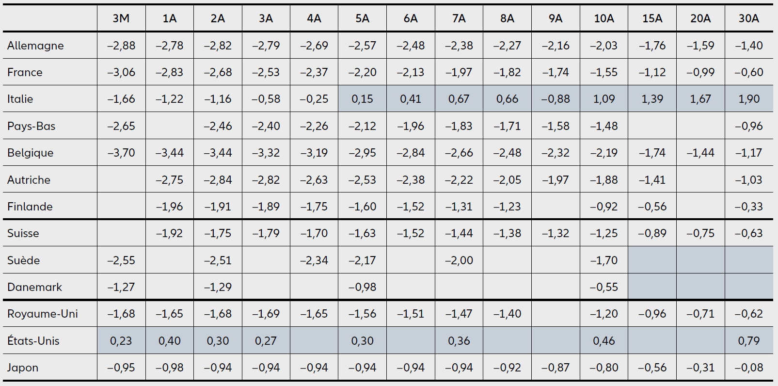 RENDEMENTS RÉELS DES EMPRUNTS D’ÉTAT GÉNÉRIQUES