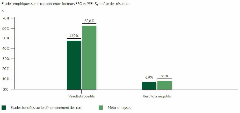 IMPACT DES FACTEURS ESG SUR LA PERFORMANCE FINANCIÈRE
(« PERFORMANCE FINANCIÈRE DES ENTREPRISES » – PFE)