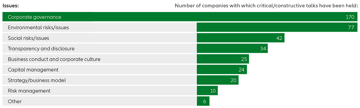 Chart B