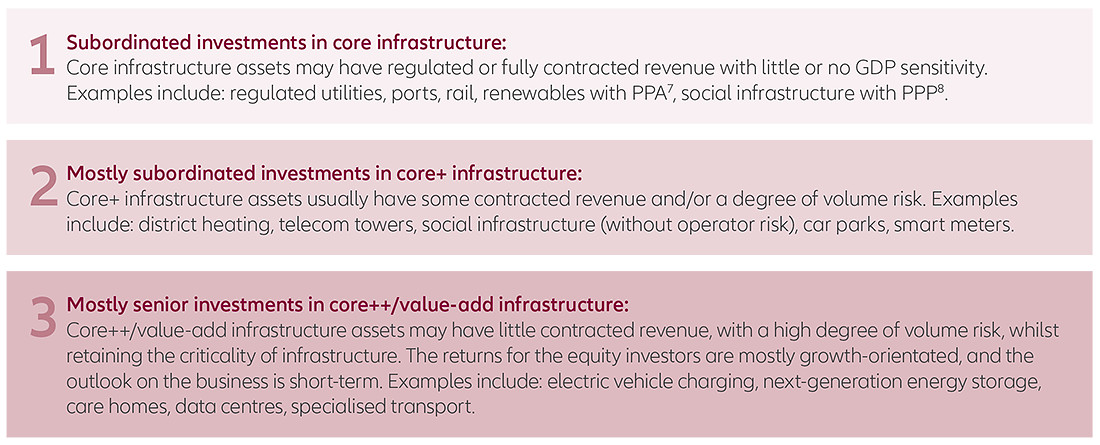 3 Investment areas for AROC