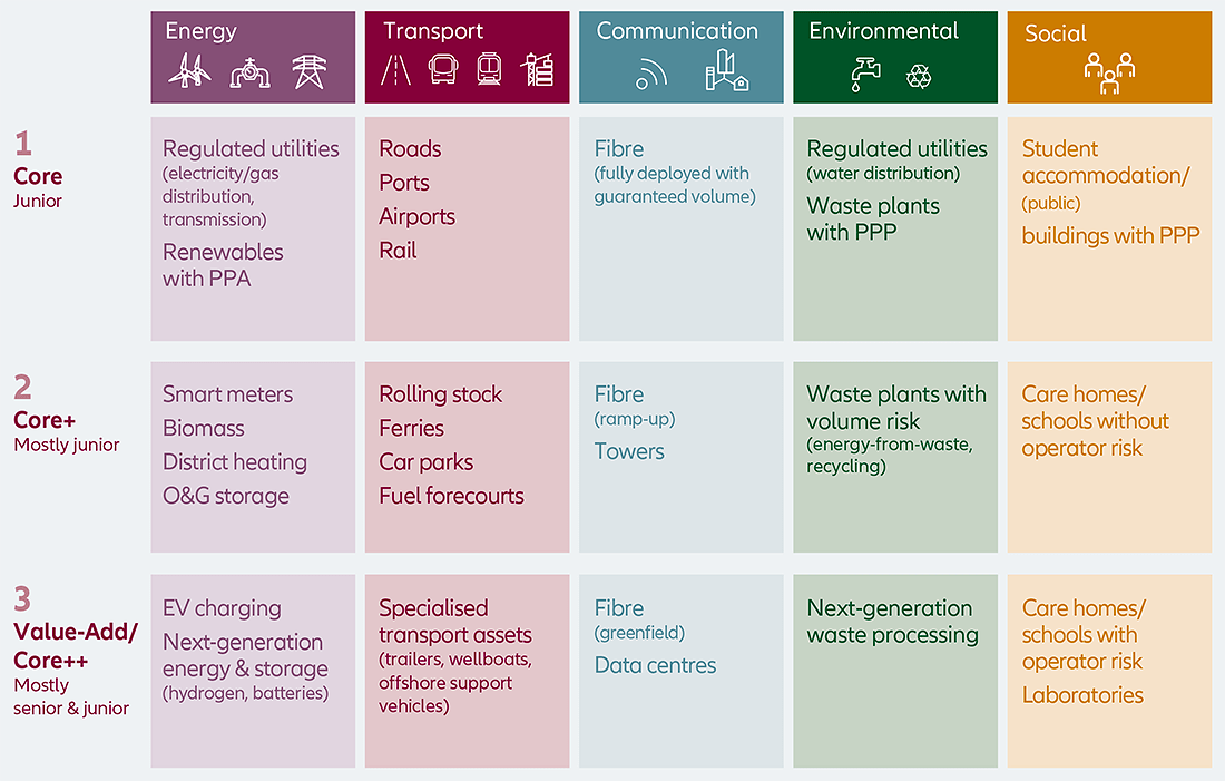 Chart B