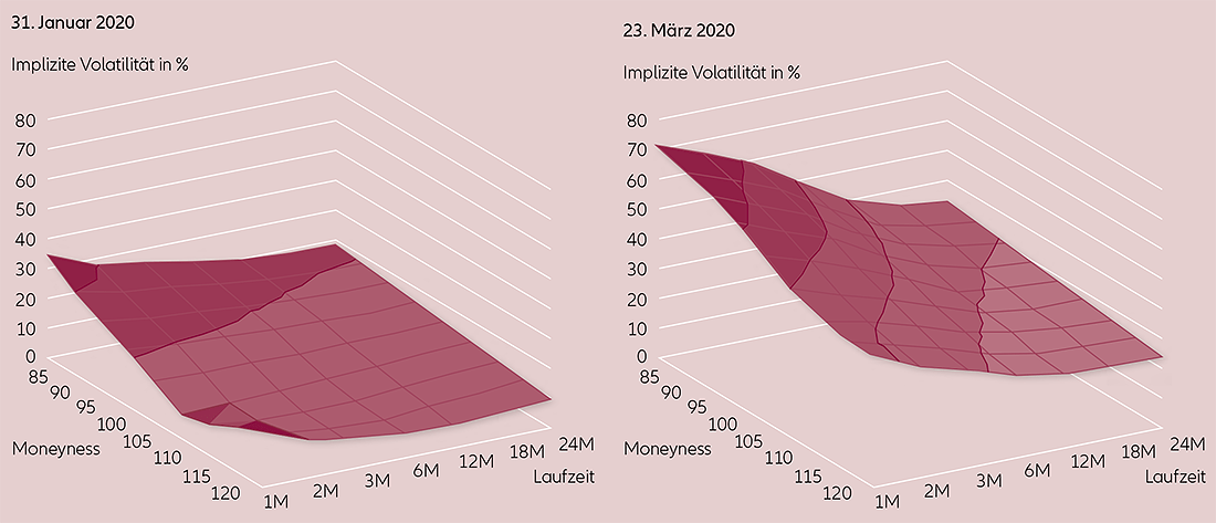 Grafik E