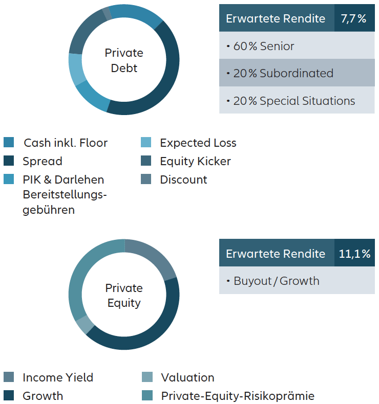 Grafik D