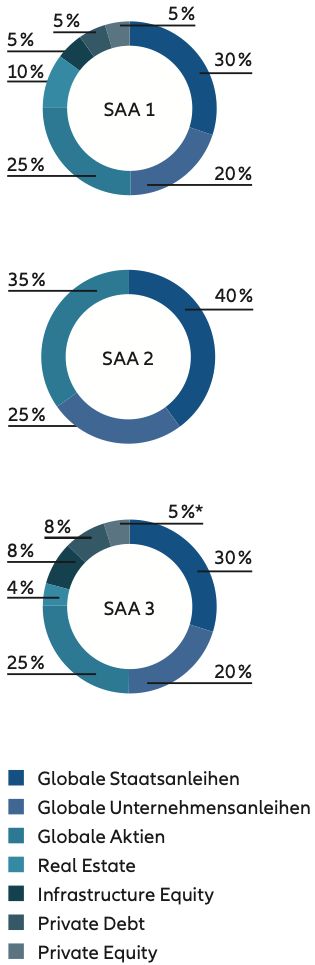 Grafik F