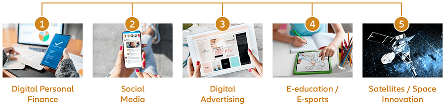 DIGITAL LIFE 5 TOPICS - infographic