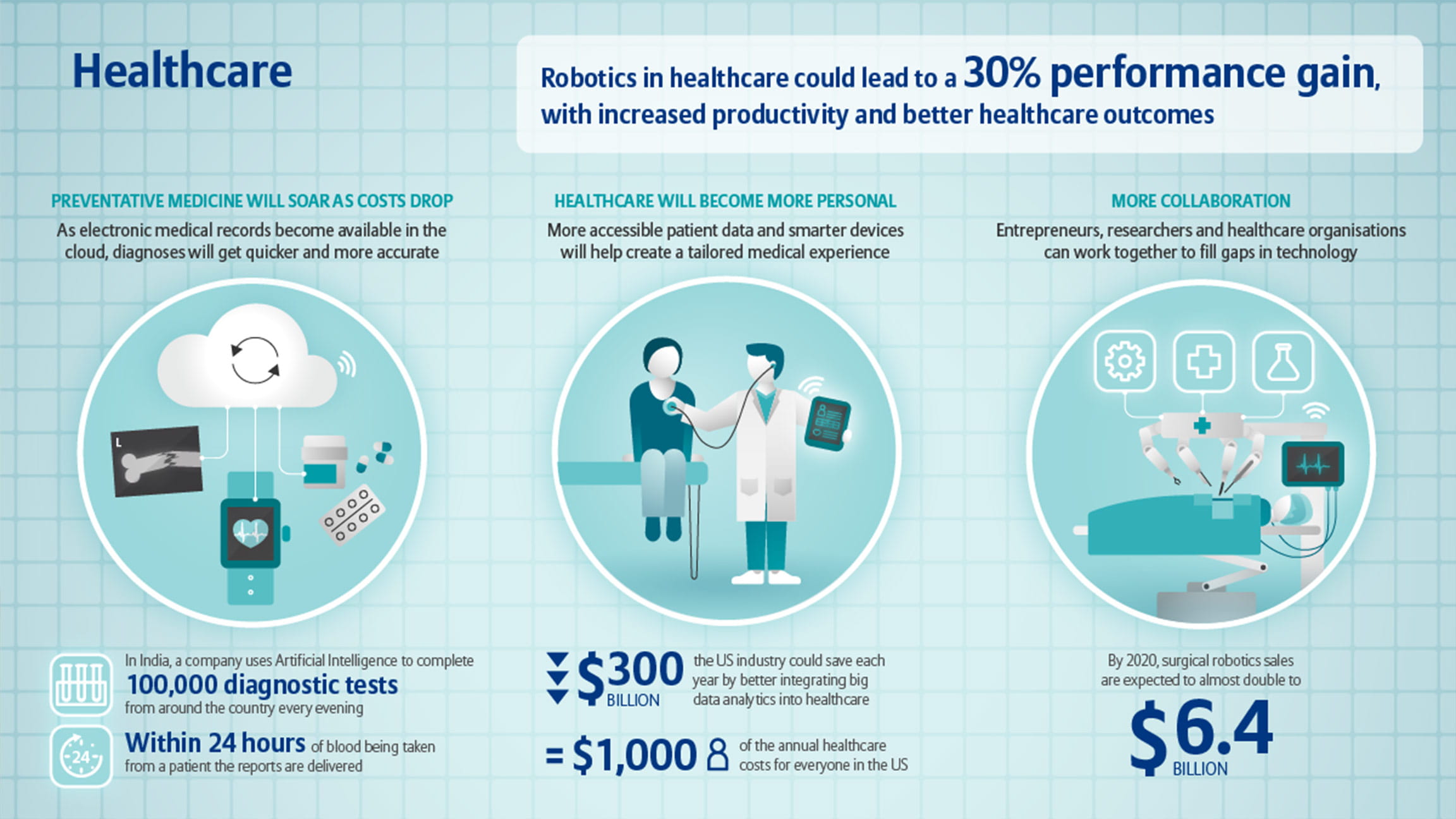 infographics in healthcare