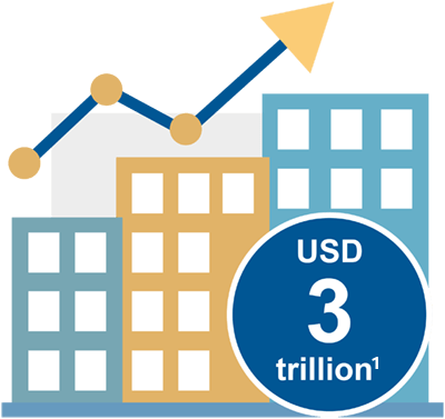 USD 3 trillion