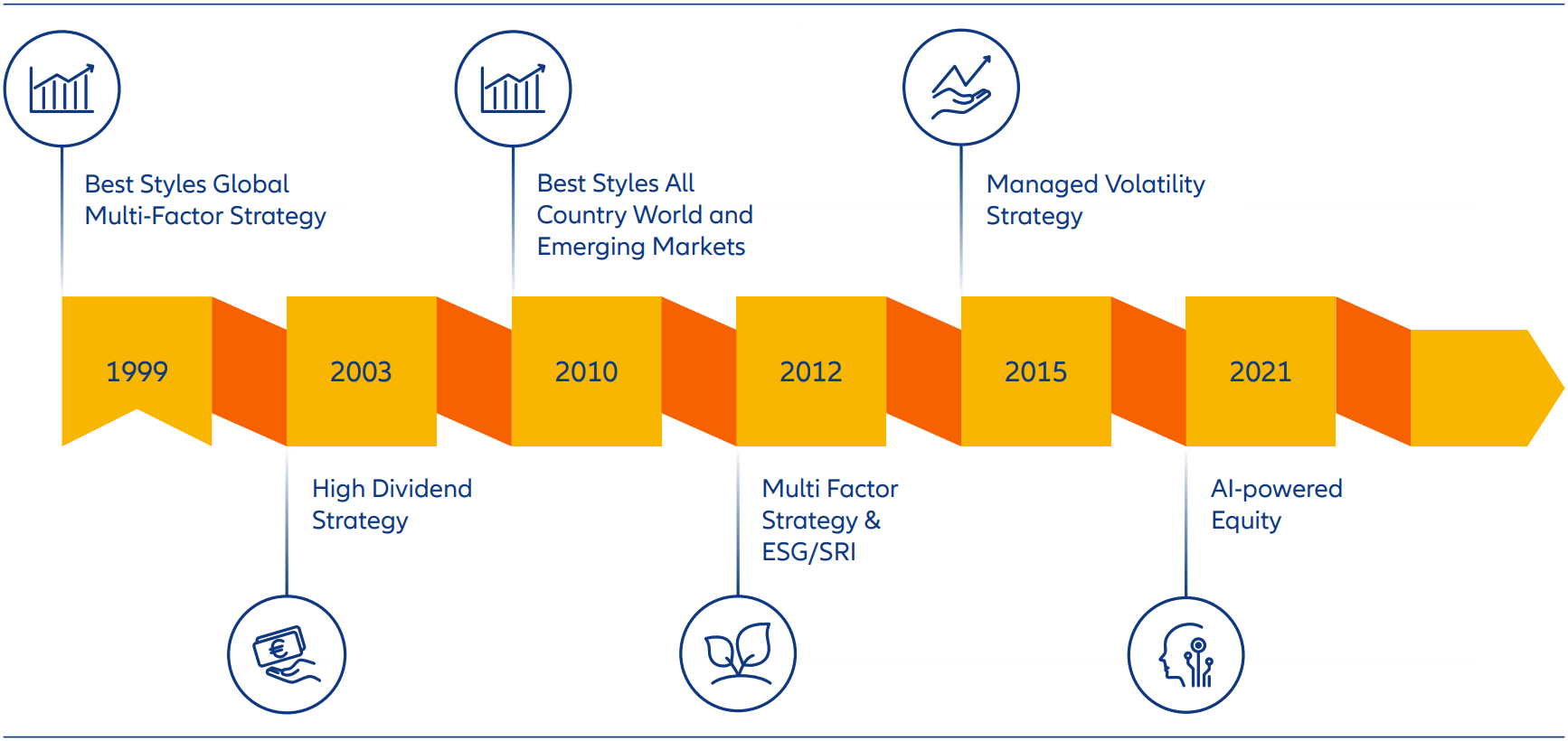 25 years of investment strategy development by the Systematic Equity team