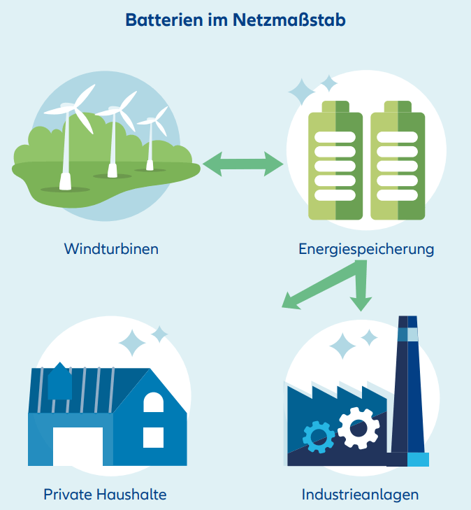 Grid-scale batteries - infographic