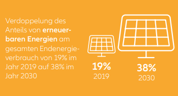 erneuerbaren Energien