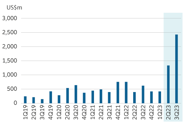 Exhibit 5: Chinese wafer fabrication imports