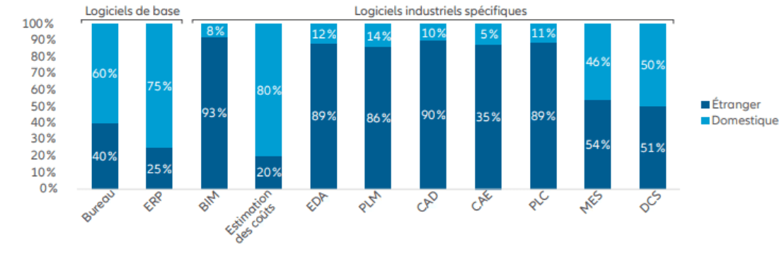 Exhibit 8: Market share of selected software sectors