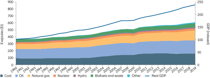 Chart: Say-on-pay failure rate increased in 2021