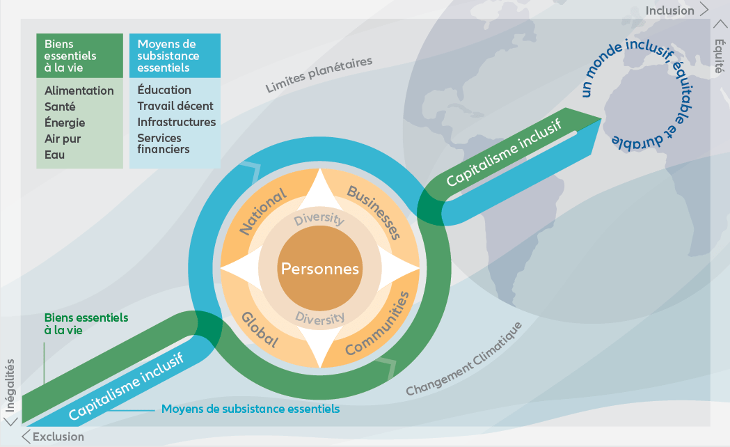 Exhibit 4: AllianzGI framework for inclusive capitalism