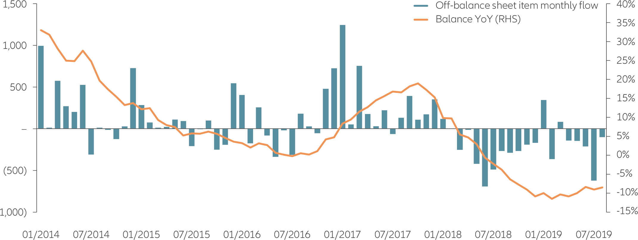 Exhibit 2: Accounting practices are improving in China