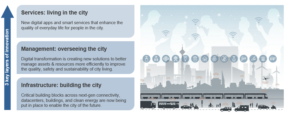 3 key layers of innovation